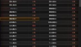 cf端游最新角色爆料表,揭秘神秘爆料，全新战力即将登场！