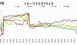 豆粕期货爆料最新消息新闻,揭秘价格波动背后的神秘力量