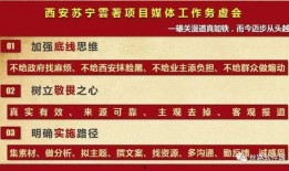 长春最新爆料房企公告,揭秘项目动态与市场走向